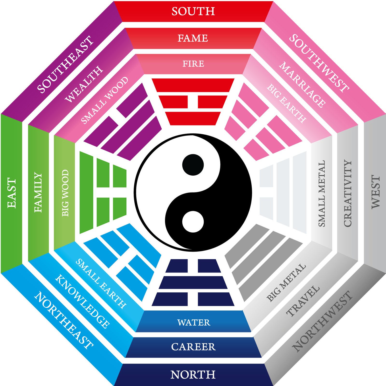 Prana Feng Shui shutterstock 115317019